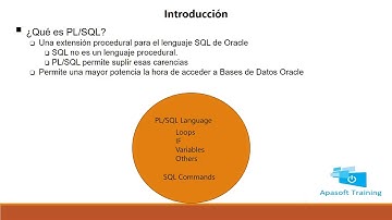 Curso de ORacle PL/SQL 12. Cap 2- introduccion a PL/SQL