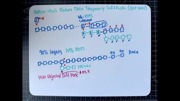 How Bitcoin Incentives and URSFs Kill Minority Soft Forks