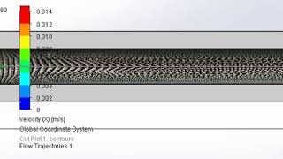 SolidWorks Flow Simulation Boundary layer