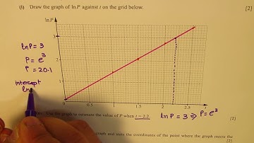 Application of Logarithmic Graph and Exponential Function IGCSE Additional Mathematics Q10 2017