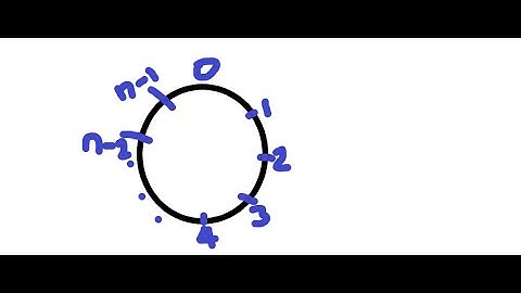 Integer Rings