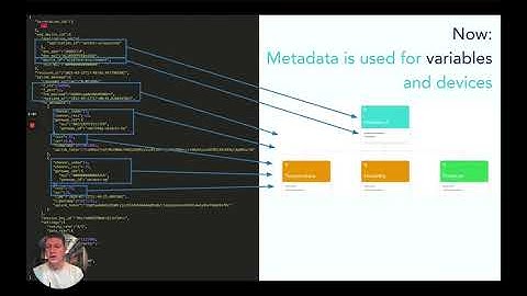 Integrate The Things Stack with Ubidots - David Sepúlveda & Agustin Pelaez (Ubidots)