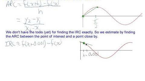 Rates of Change for Trigonometric Functions