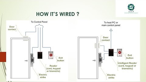 ACCESS CONTROL SYSTEM BASICS PART 1 OF 5 HINDI