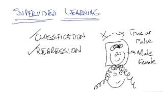 Difference between Classification and Regression - Georgia Tech - Machine Learning