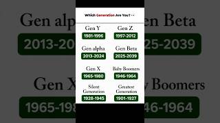 Gen Z or Alpha? 🤔||#shorts #discipline #habits #generation #ytshorts #motivation