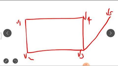 MAT 206 | Module 5 | Graph Colouring |