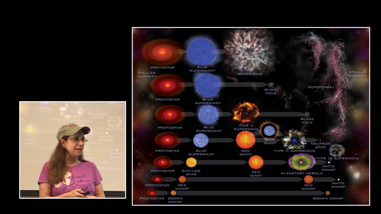 The 2017 National Science Olympiad Astronomy Event Part 1 YouTube