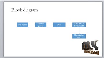 Reactive Power Compensation of Radial Distribution Networks With UPQC Allocation Using PSO