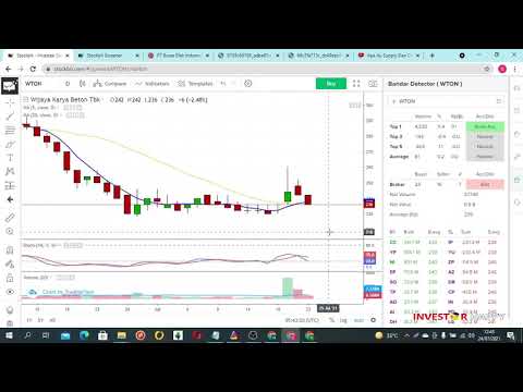 Cara Trading Saham Mengunakan MA 5 dan Volume