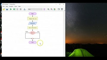 Flowchart bilangan Ganjil Genap