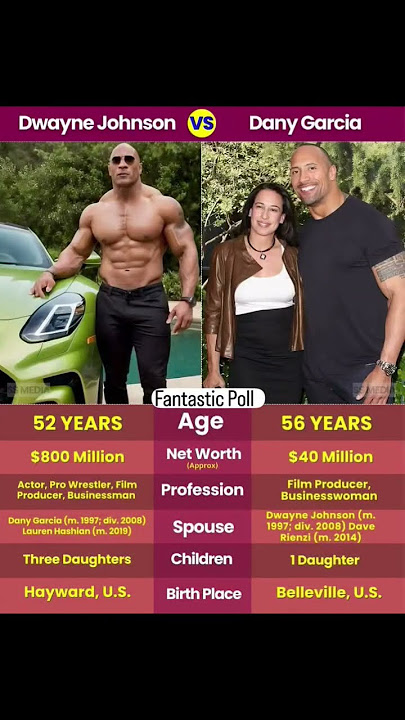 Dwayne Johnson Vs Dany Garcia 🤔🤔🤔🤔 #india #virat #youtube #shirts #dwaynejohnson #dany #garcia