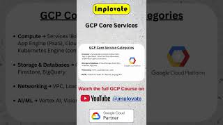 Core Services of Google Cloud Platform (GCP) ⚙️ | GCP Explained in 1 Minute  #implovate #googlecloud