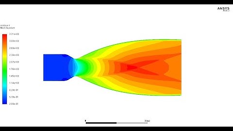 Cold flow transient analysis of Converging-Diverging Nozzle