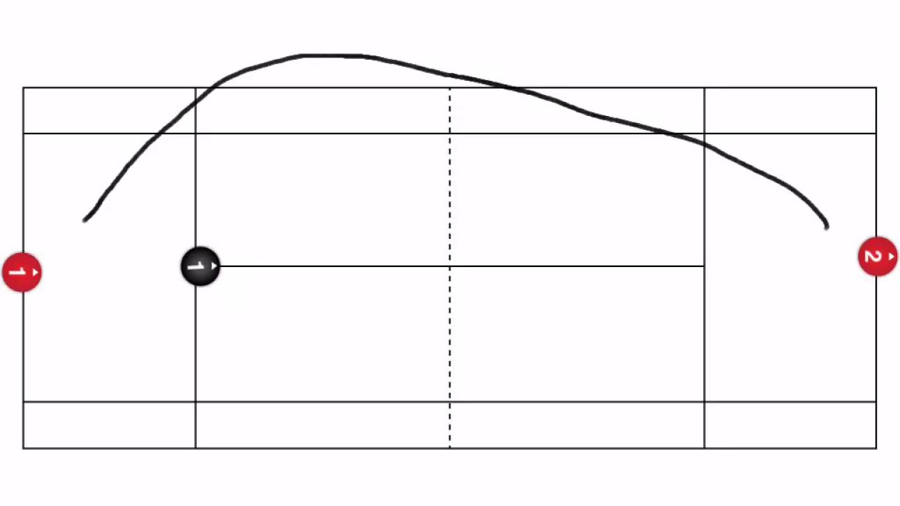 Tennis Drills For 3 People YouTube