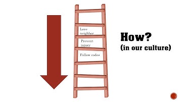 Ladder of abstraction