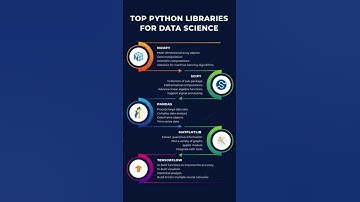Top 5 python Libraries every data scientist must know. #python #datascience #dataanalytics #ML
