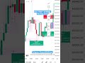 💸 BTC Live Trade. 🚀💸💸How to use strong explosion signals on 30 mins time frame .