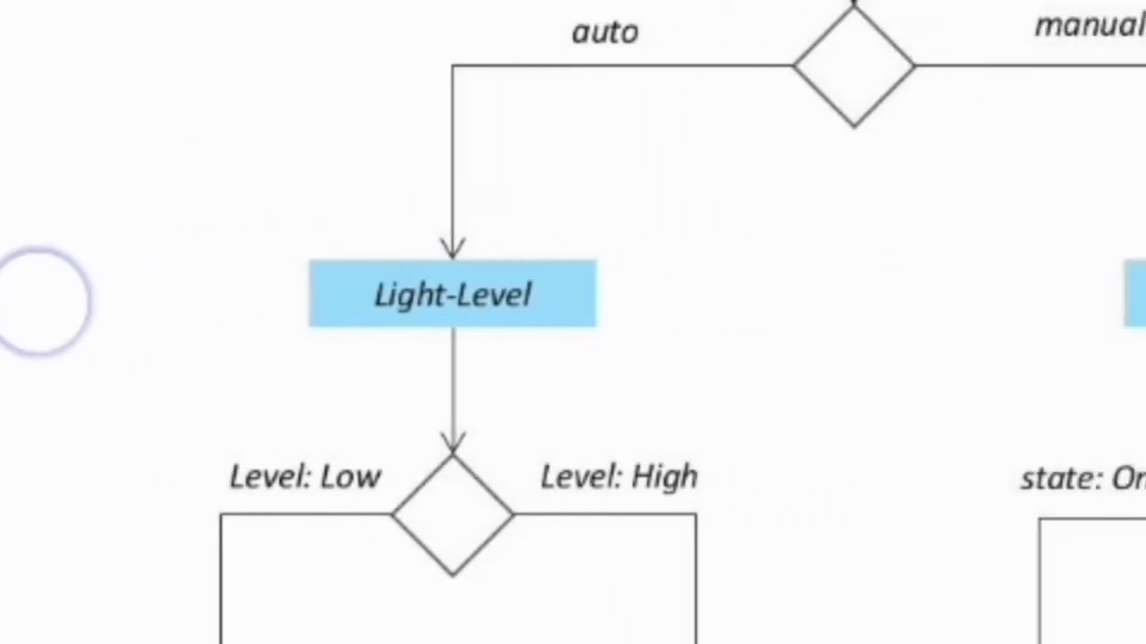 IOT Design Methodology Video Lecture2 - YouTube