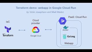 Terraform demo: webapp in Google Cloud Run