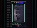 VS Code Shortcut | #coding #programming #vscode #shortcut