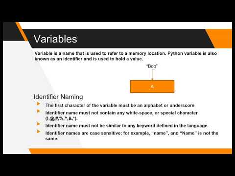 Python Part 3 IDLE, Variables (Malayalam)