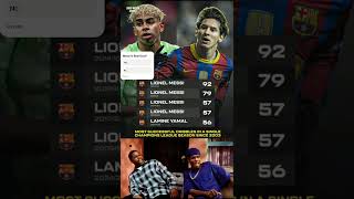 👑 UCL DRIBBLE KING! Lionel Messi vs Lamine Yamal – Who Wins? 🔥