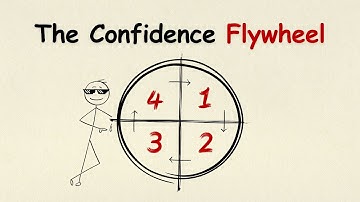 How To Build Unshakable Confidence