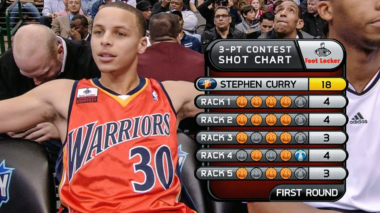 Every 3-Point Contest Round Stephen Curry Has Ever Played