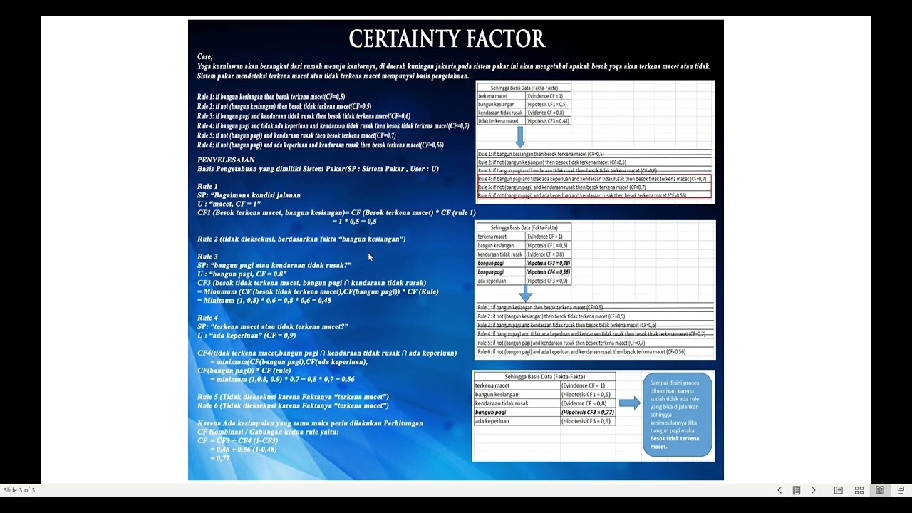 Kelompok 4 S7D SBP certainy factor