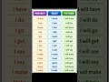 Present, Past &amp; Future Tense Made Easy 🔥 | English Grammar for Beginners