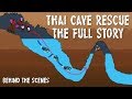 Thai cave rescue. Full story in 2D animation, including behind the scenes.