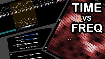 Time Frequency Trade-off