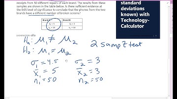 2 Mean Hypothesis Testing (Independent Samples)
