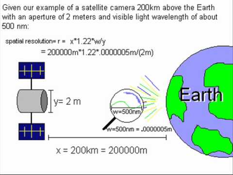diffraction limit equation diffraction limit equation
