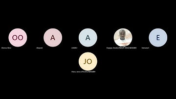 Lesson Day 6  Project Control and Planning