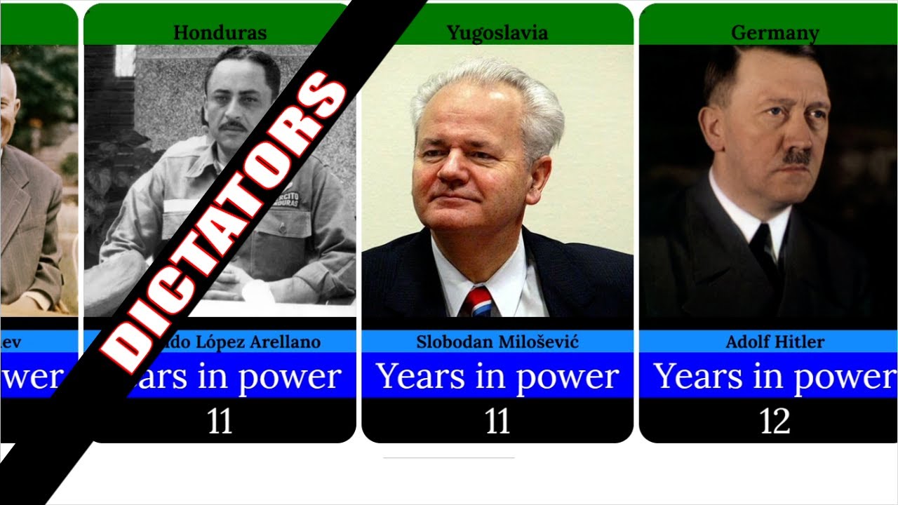 Longest ruling dictators in history _ longest president of the world ...