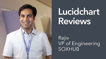 Lucidchart Reviews - VP of Engineering