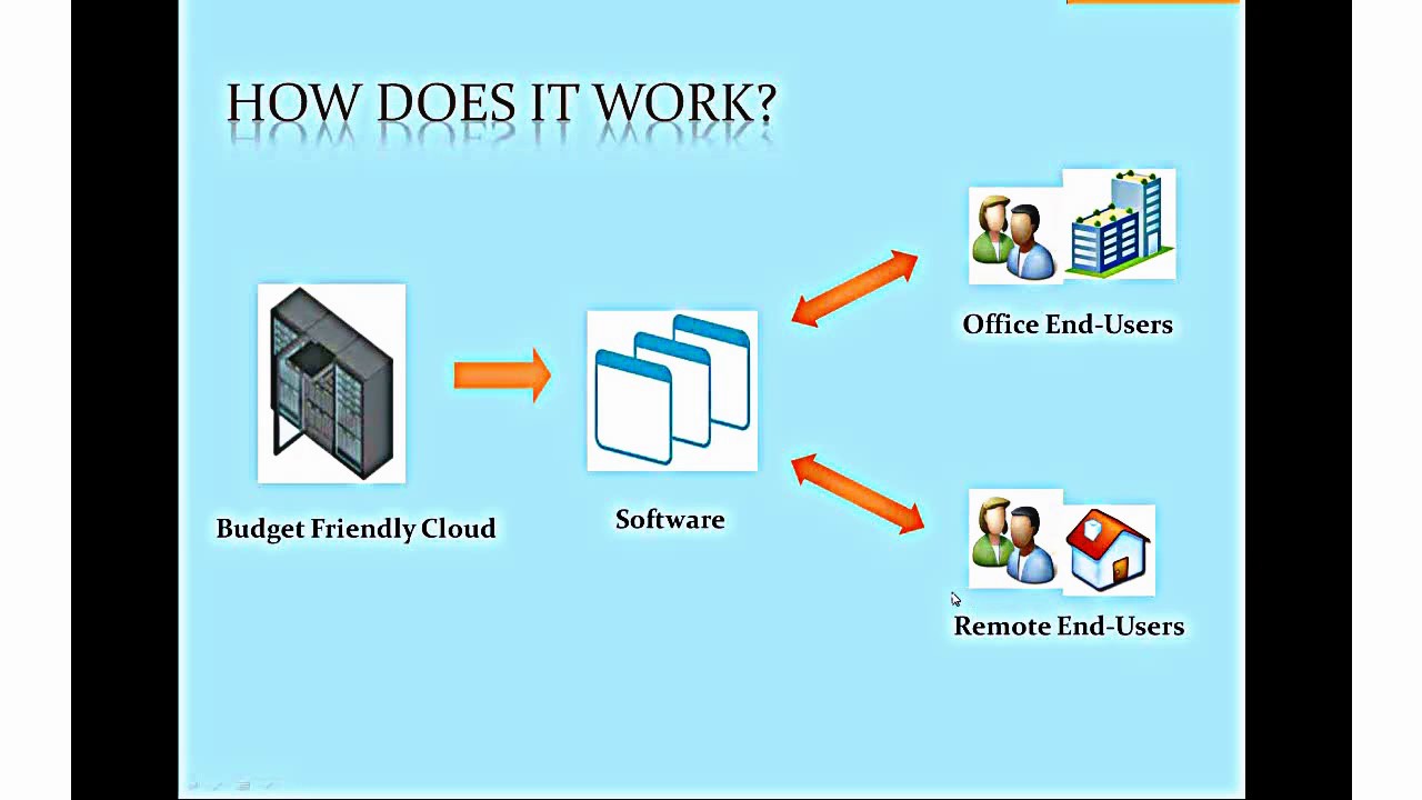 cloud computing for enterprise | cloud based enterprise applications ...