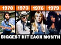 Most popular song each month in the 70s