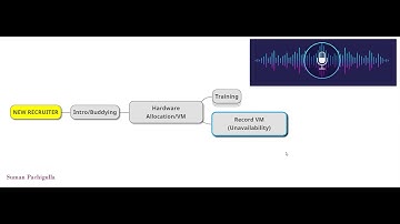 Insiders | For New Recruiters | Freshers | Post Joining | Suman Pachigulla | IT Recruiting Training