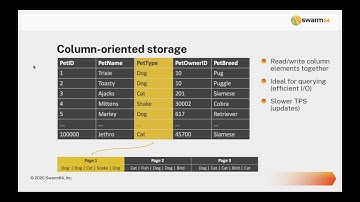 PostgreSQL Columnstore Indexing Best Practices