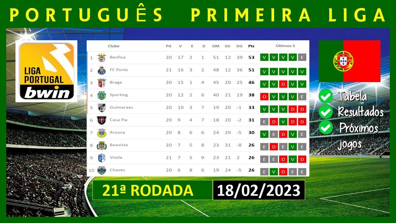 SinceraMinto: Classificação Total da Liga Portuguesa de Futebol