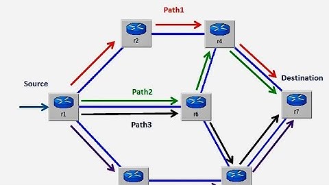Equal Cost Multi Path -ECMP-