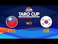 2023 TARO CUP U12國際少年籃球邀請賽 男子組 中華 vs 韓國