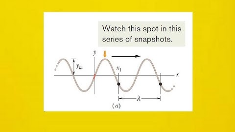 A sinusoidal wave is traveling on a string with speed