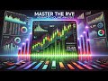 Revolutionize Your Trading with the Relative Volume Index (RVI) – Advanced Volume Analysis Unveiled!