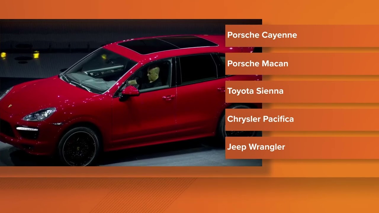 These are the best and worst values for new car purchases in Louisville