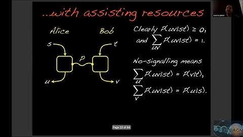 EACN Workshop 2021 | Zero-error communication via channels -entanglement... (Andreas Winter)