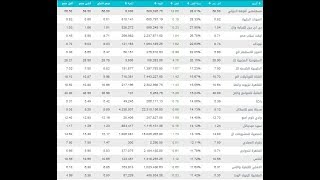 اسعار الاسهم المصرية لحظة بلحظة